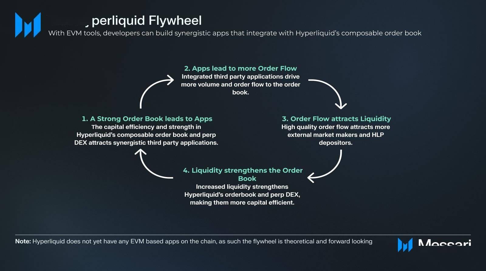 被称为链上币安的Hyperliquid 是什么?