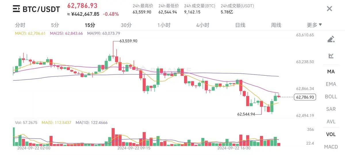 巨鲸纷纷抛售usdt,币圈如何去应对!