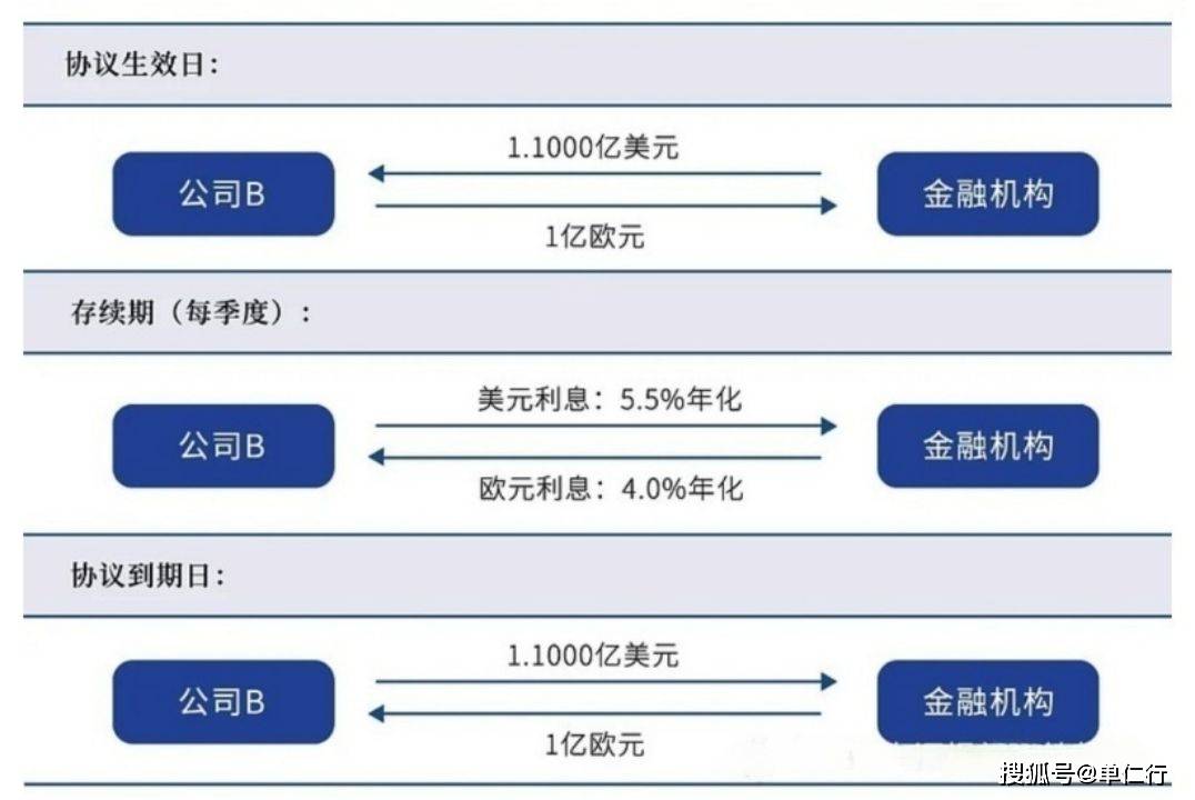人民币持续升值,外贸企业越卖越亏,应该如何止血?