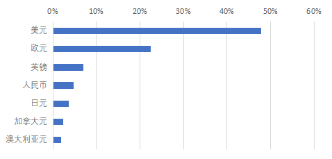 刘英:人民币“朋友圈”再扩容!