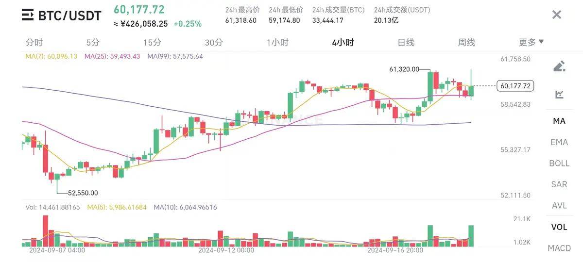 张三丰弟子惊现,老鲍各种太极,币圈能否化险为夷!