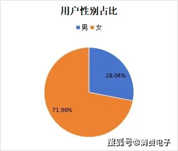 华为三折叠手机成“电子茅台”，预定价炒到10万一台
