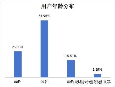 华为三折叠手机成“电子茅台”，预定价炒到10万一台