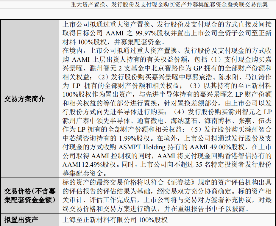 明日复牌!A股重磅重组,涉及半导体巨头