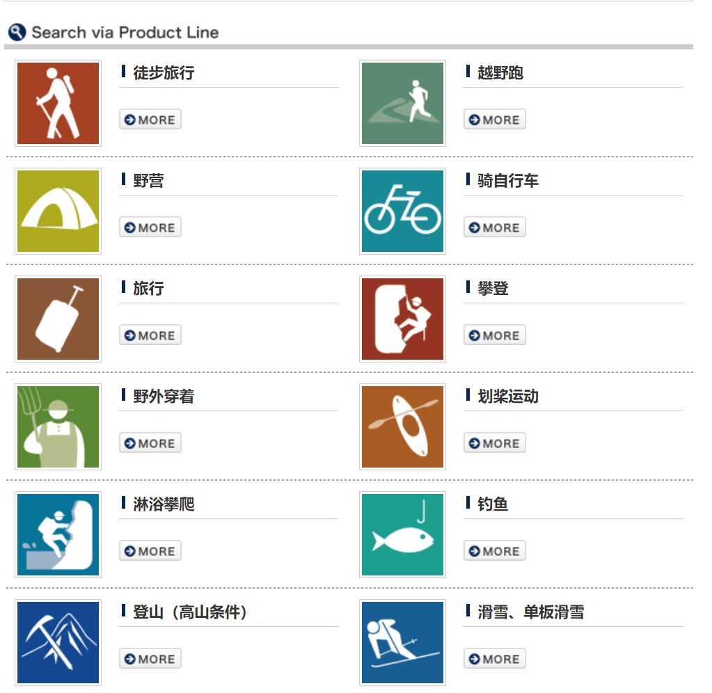 北上广中产疯抢“始祖鸟平替”？