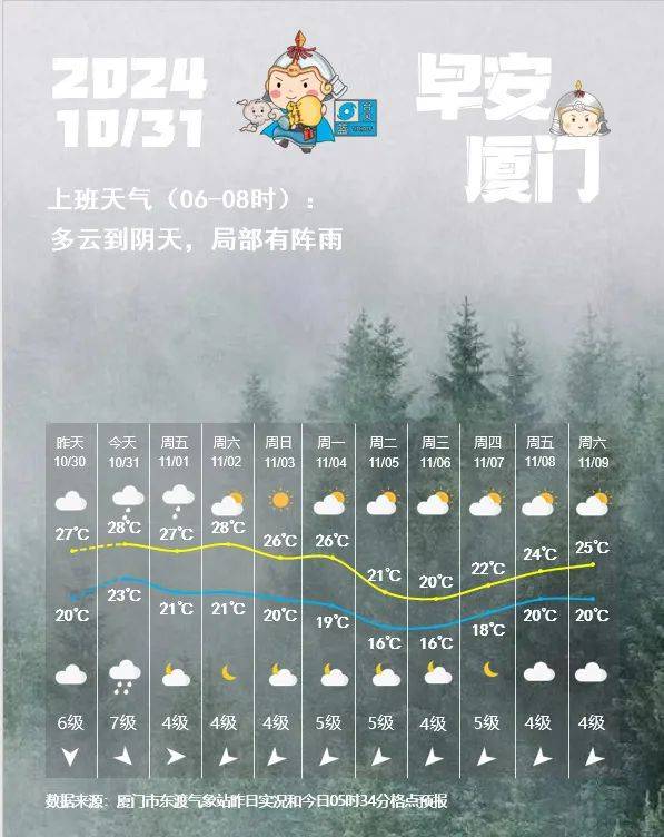 超强台风“康妮”中午即将登陆!福建一地停课!