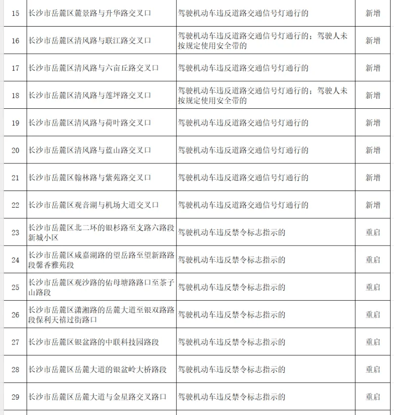 即将启用!长沙新增或重启56处交通技术监控设备(附地点)