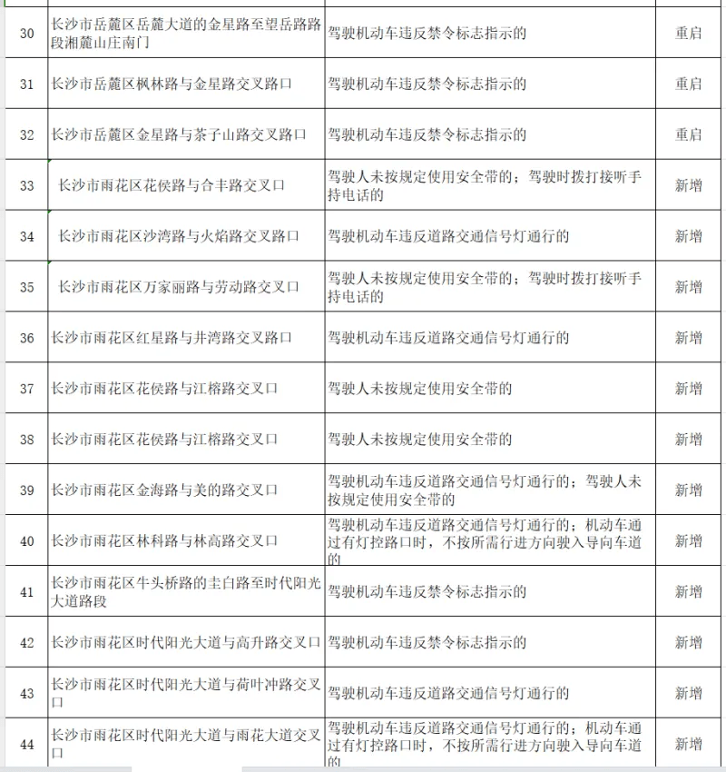 即将启用!长沙新增或重启56处交通技术监控设备(附地点)