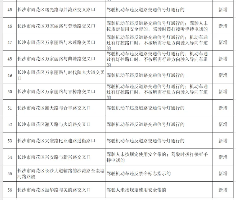 即将启用!长沙新增或重启56处交通技术监控设备(附地点)