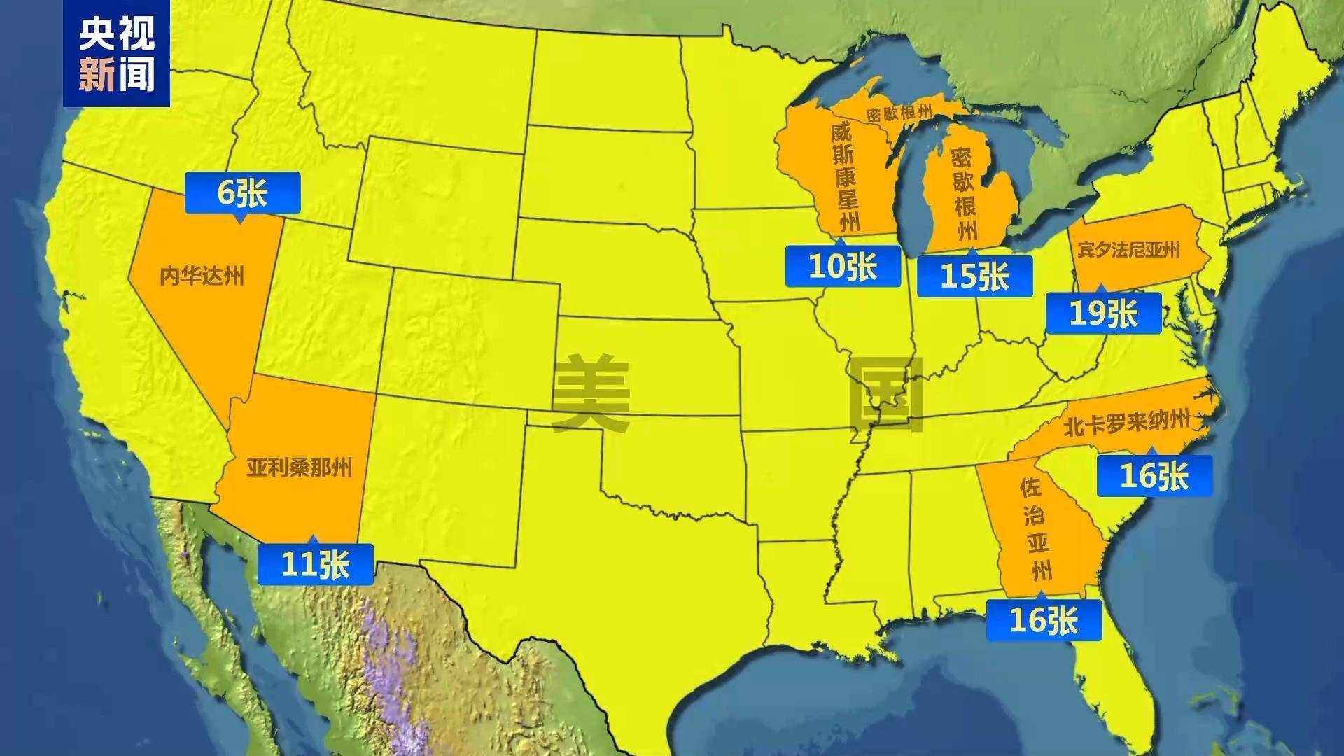 最新！这两个州率先结束总统大选投票！出口民调：约四分之三选民对美国目前情况持负面看法