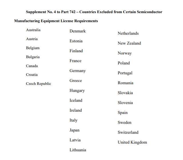 无理打压!拜登政府公布最新半导体对华出口限制 会影响哪些方面?