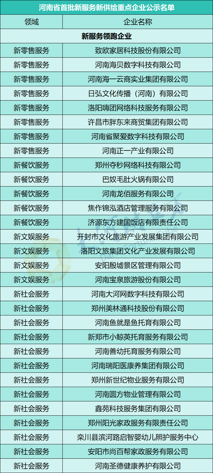 胖东来在列！河南省公示129家新服务新供给重点企业和培育企业