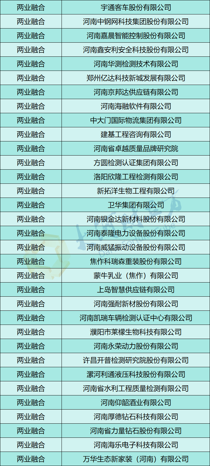 胖东来在列！河南省公示129家新服务新供给重点企业和培育企业