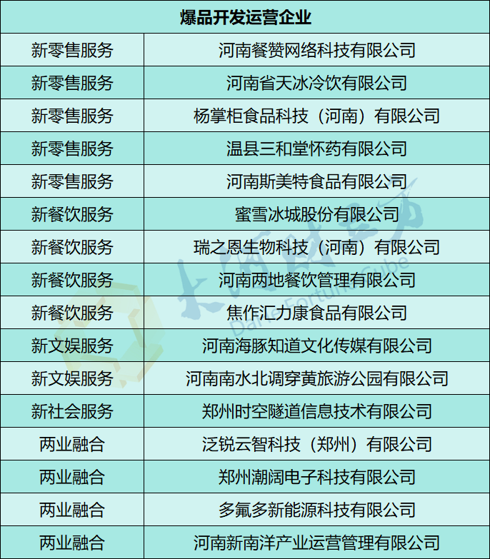 胖东来在列！河南省公示129家新服务新供给重点企业和培育企业