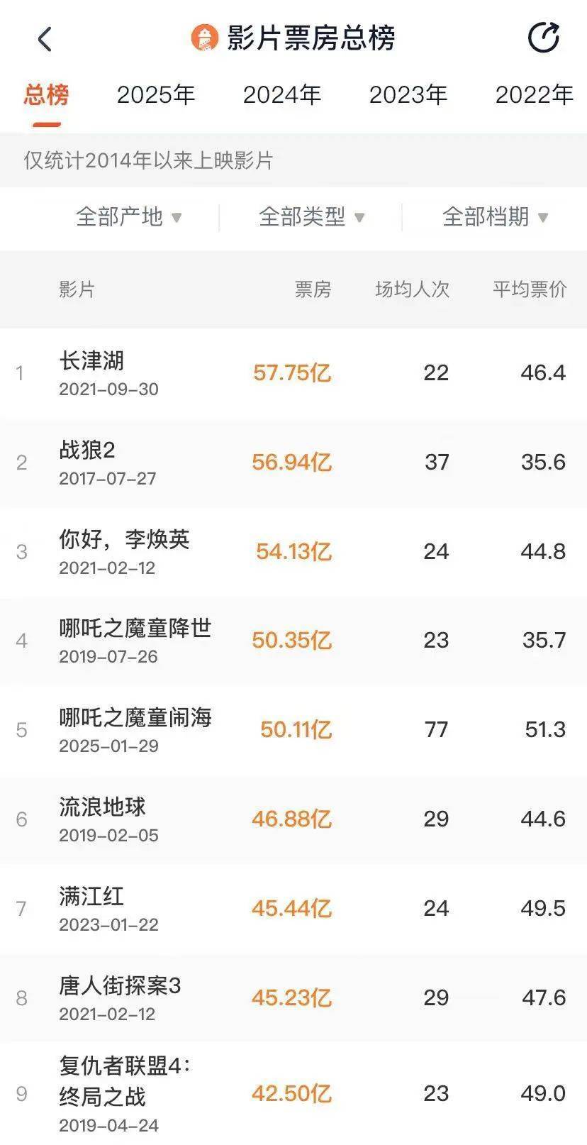 太猛了!两个“哪吒”,顶峰相见!《封神2》路演现场观众情绪失控,质问导演乌尔善:为什么口碑两极分化,你想过没有?