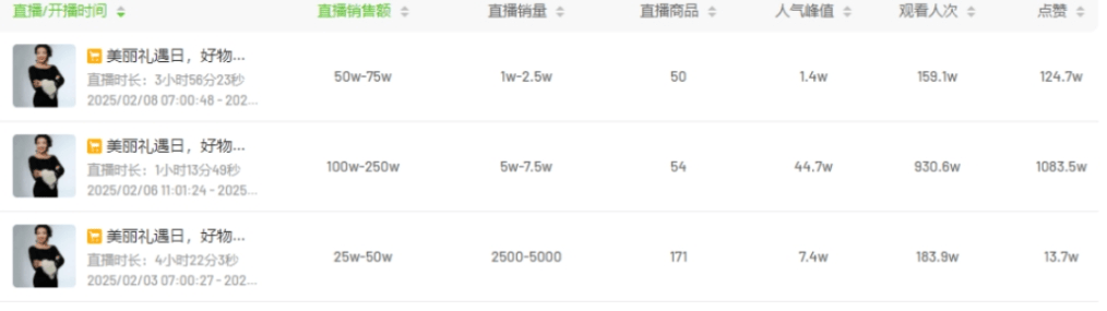 张兰近一个月带货超千万元，名下7家公司均已吊销或注销！麻六记直播带货被网友刷屏：大快人心