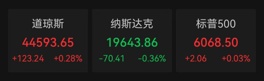 深夜大涨170%，多次熔断！美联储重磅发声