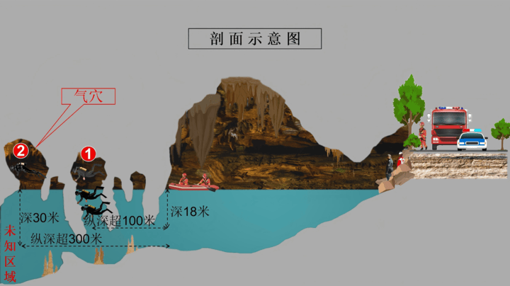 国内首例!69小时,生死大营救