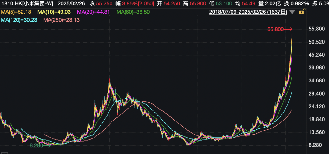 小米,再刷新纪录!大动作在即,雷军:已有九成把握!