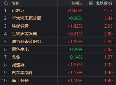 A股不语,只是默默地缩量、轮动,再创年内新高