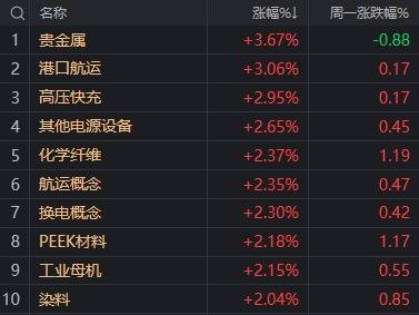 A股不语,只是默默地缩量、轮动,再创年内新高