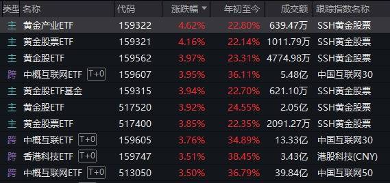A股不语,只是默默地缩量、轮动,再创年内新高
