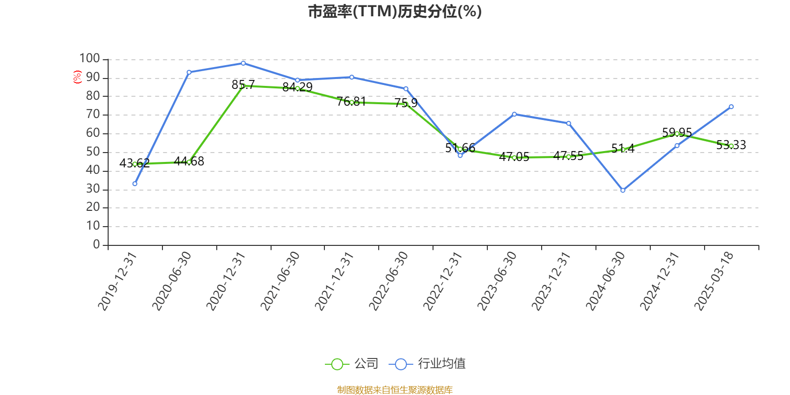 福耀玻璃:2024年净利润74.98亿元 同比增长33.2% 拟10派18元