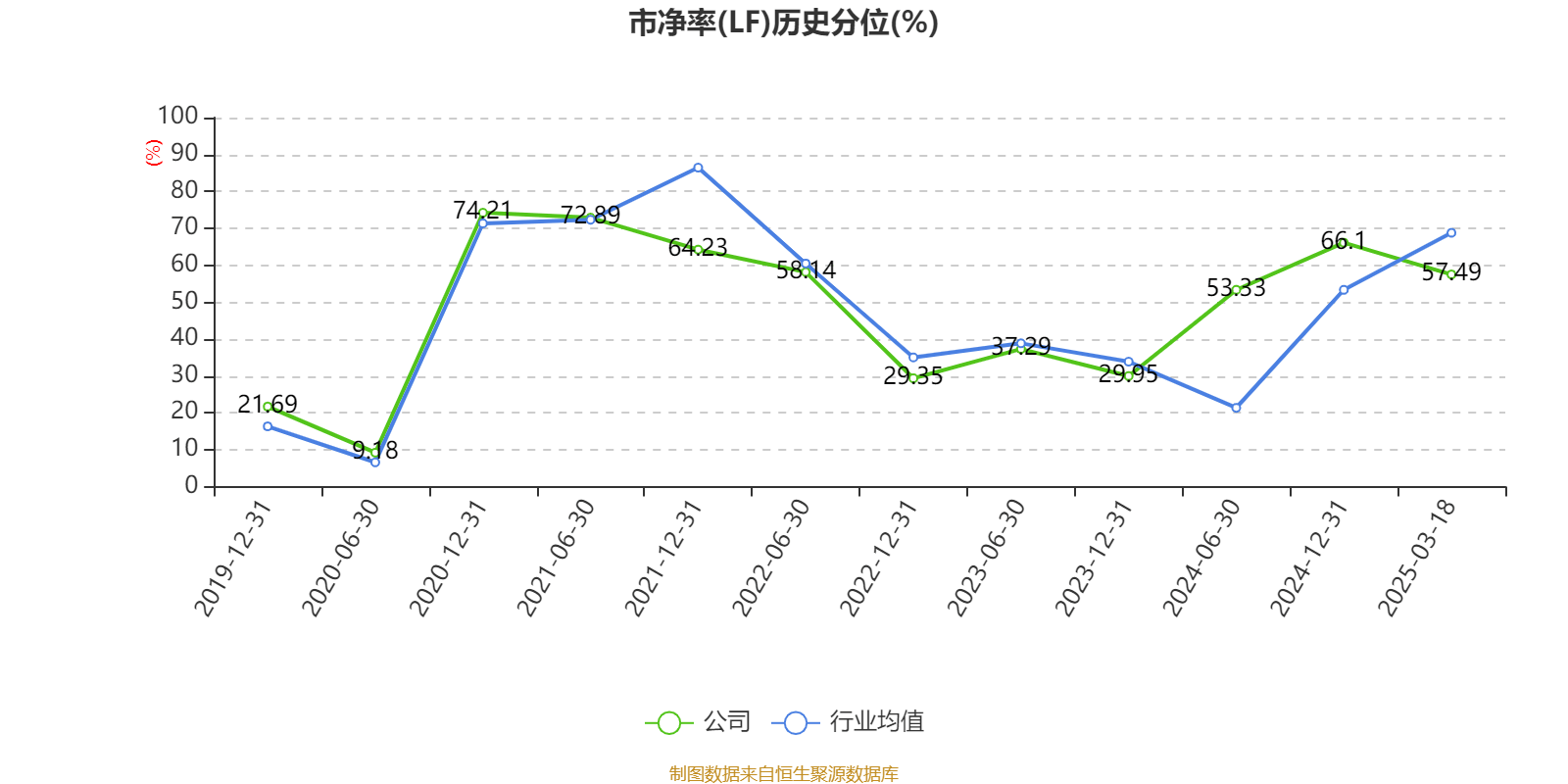 福耀玻璃:2024年净利润74.98亿元 同比增长33.2% 拟10派18元