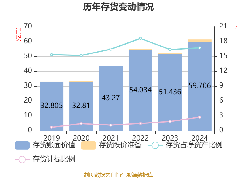 福耀玻璃:2024年净利润74.98亿元 同比增长33.2% 拟10派18元