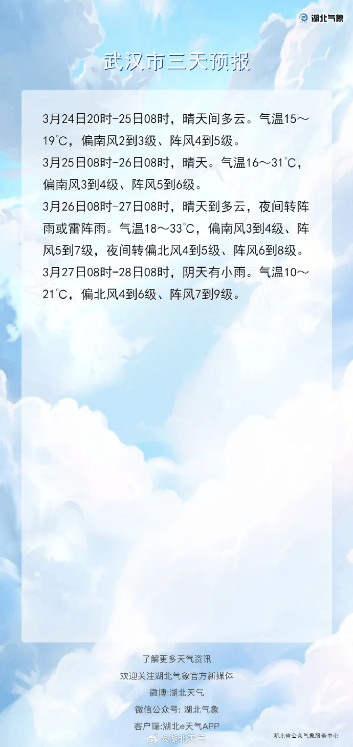 狂降25℃！湖北将迎来9级阵风+雨水