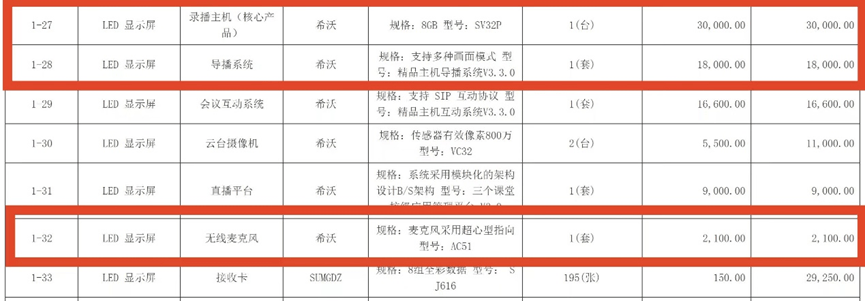 采购价是外省的七倍!不止石棉希望小学,还有其他学校招标也说不清