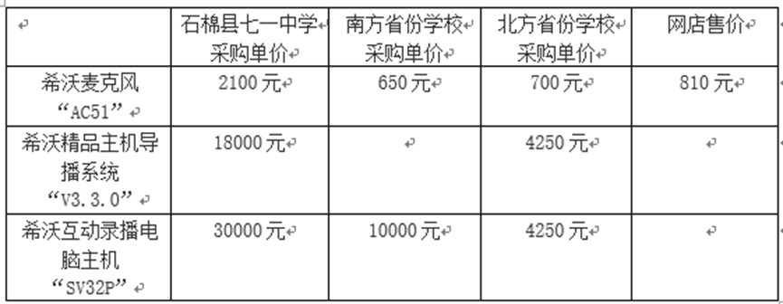 采购价是外省的七倍!不止石棉希望小学,还有其他学校招标也说不清