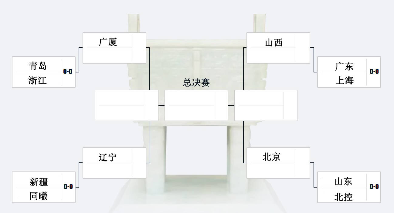 CBA季后赛对阵出炉:广东首轮战上海 辽宁广厦同半区