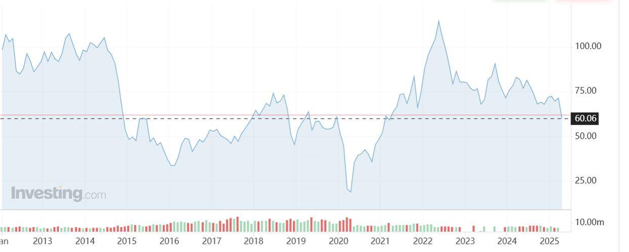“黑色星期一”来袭!亚太股市大幅下挫 原油期货四年来首度跌破60美元大关