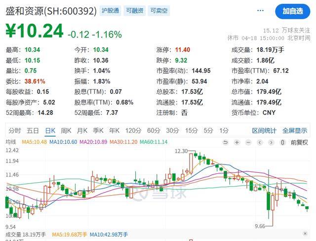 事关稀土精矿进口,盛和资源回应:无重大影响