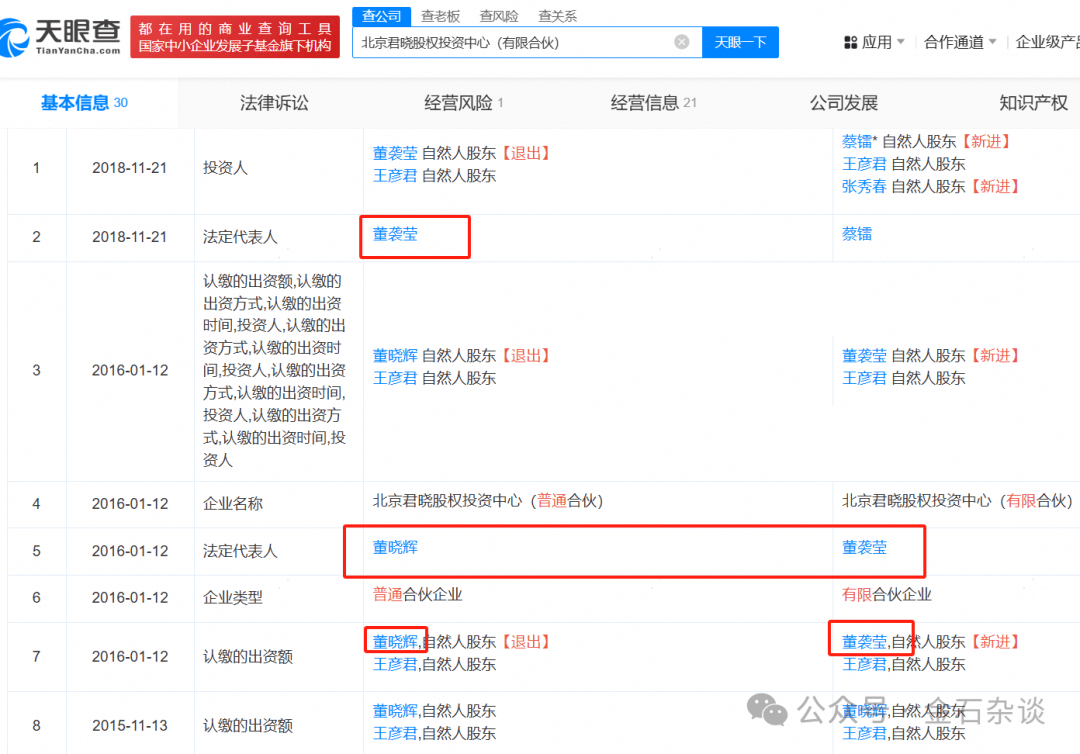 吃瓜！董小姐波及私募圈