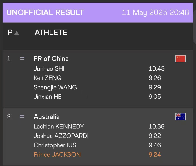 年轻小将绽放光芒!中国短跑男女接力队直通东京世锦赛