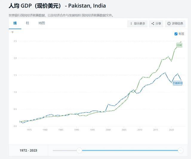 印度始终没有明白一个简单的道理--最近对印巴空战的一些感想