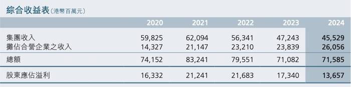 因涉贪腐造假案，李嘉诚旗下长实集团香港一楼盘被调查