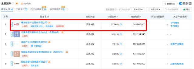 芯片巨头联姻，明起双双停牌！海光信息拟换股吸收合并中科曙光