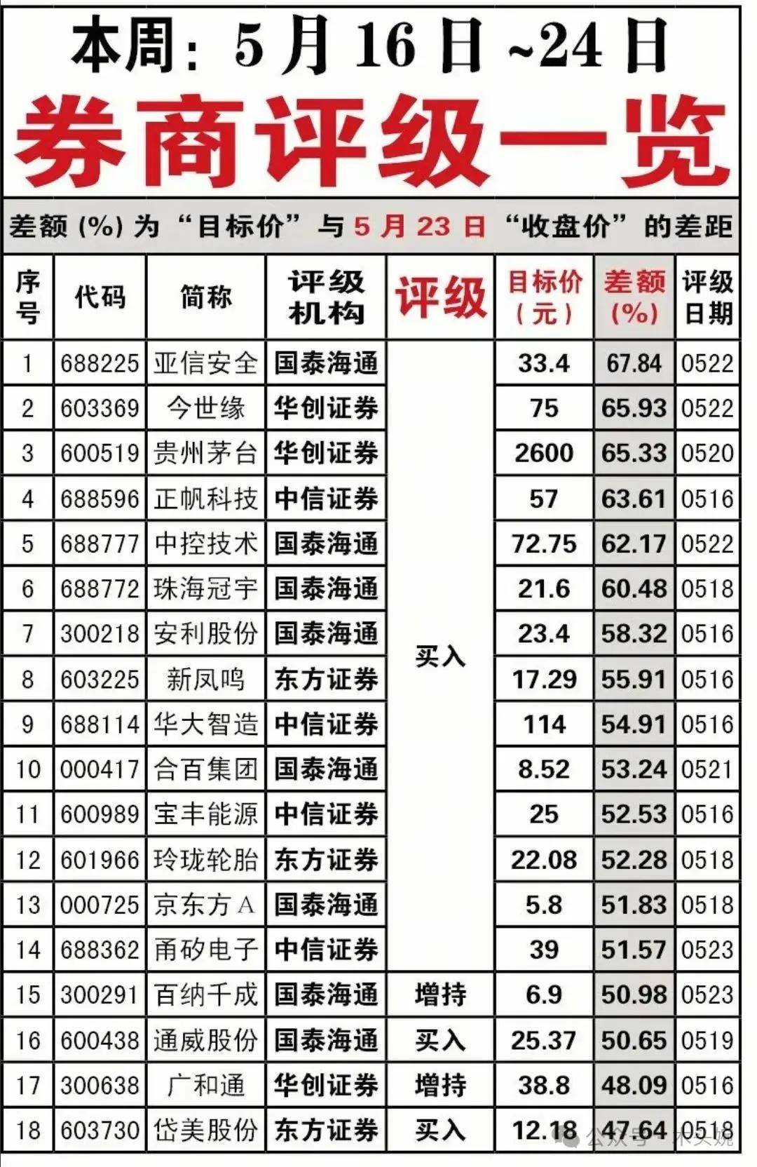 最新券商强推、机构调研最多的公司名单出炉！