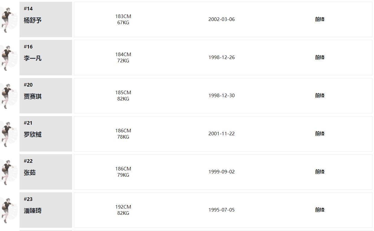 韩旭领衔中国女篮战波黑大名单 2米26张子宇入选
