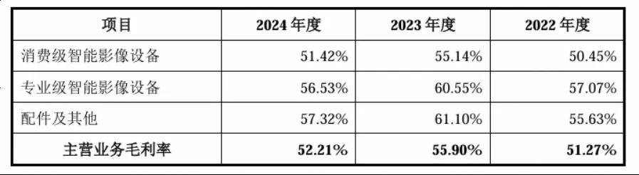 深圳又跑出一个IPO:90后广东小伙拿下全球第一,市值超700亿