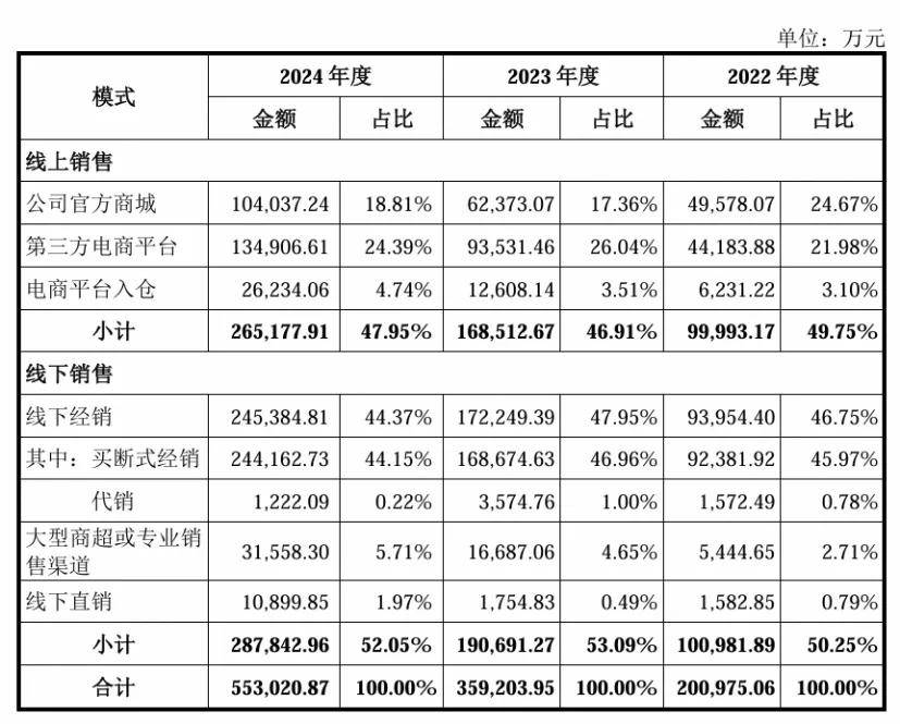 深圳又跑出一个IPO:90后广东小伙拿下全球第一,市值超700亿