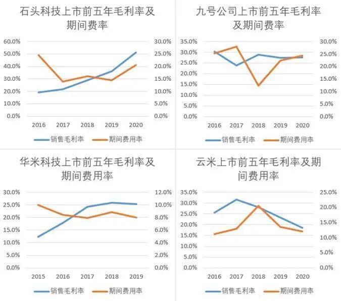 “小米方法论”研究Ⅰ：雷军何以通杀手机、家电、汽车三条赛道？