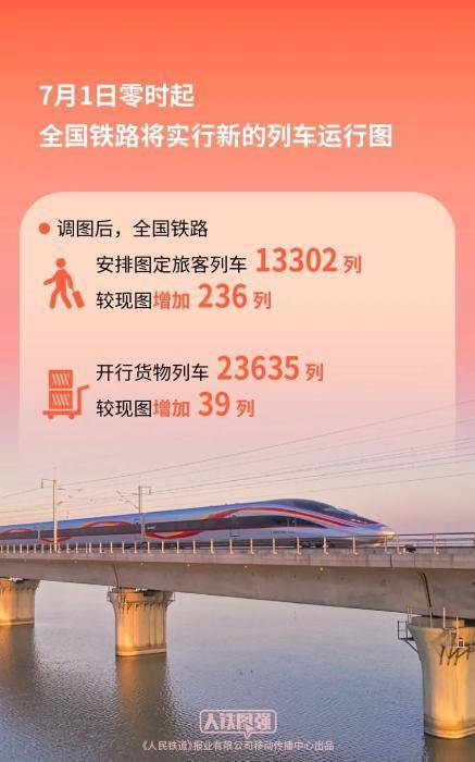 全国铁路7月1日实行新的列车运行图