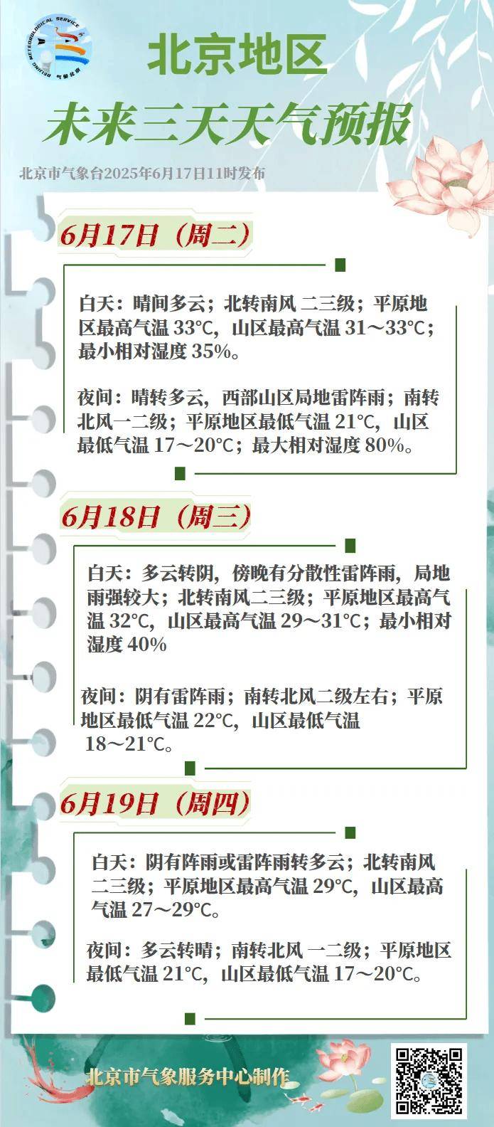 明天傍晚北京有雷雨，局地大风冰雹！周四降雨降温