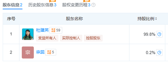 娃哈哈两位老员工爆料:在内部大会上,宗馥莉和杜建英是不会同框的