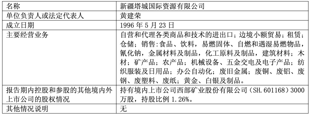 600338，控股股东被立案调查！