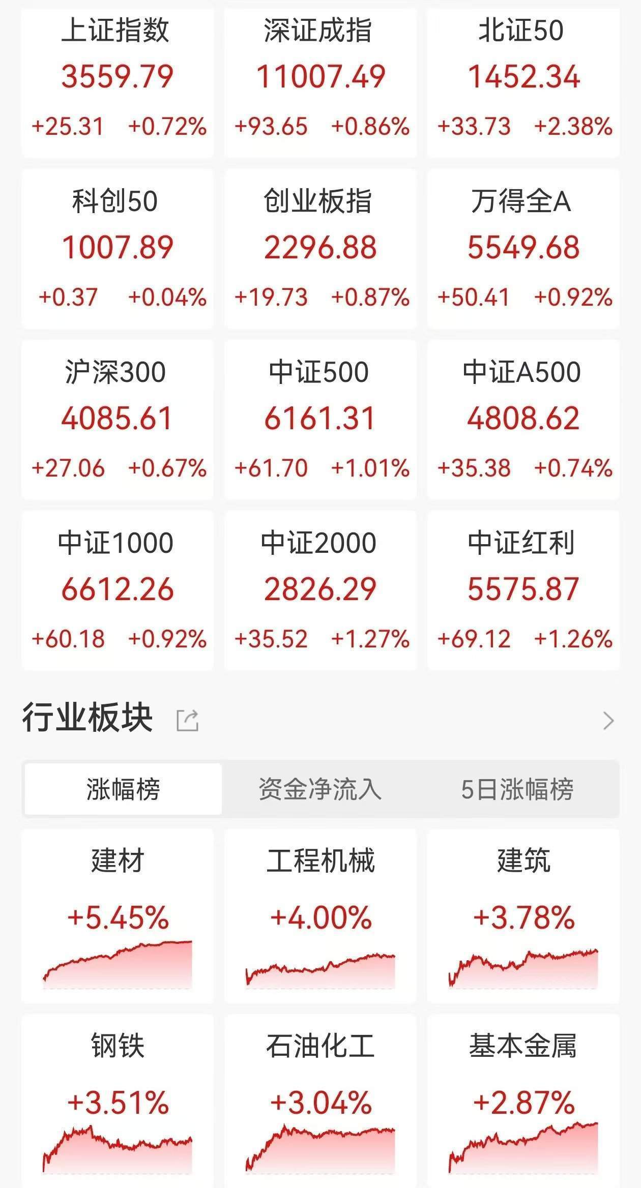 花旗：雅鲁藏布江下游水电项目具有宏观经济意义！若按10年建设期估算，预计第一年将带动中国投资及GDP增速上升0.23个和0.09个百分点